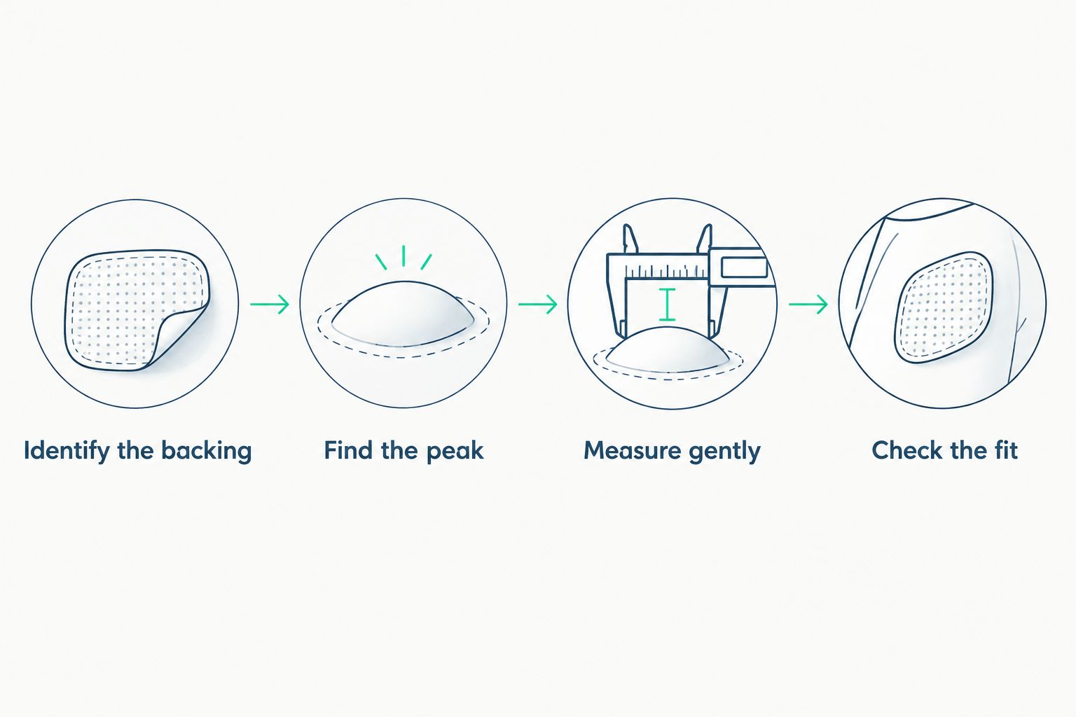 Four steps for measuring patch thickness and checking its installed fit