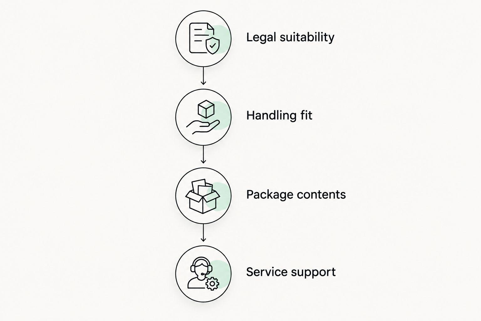 Four crossbow buying checks: legal suitability, handling fit, package contents and service support