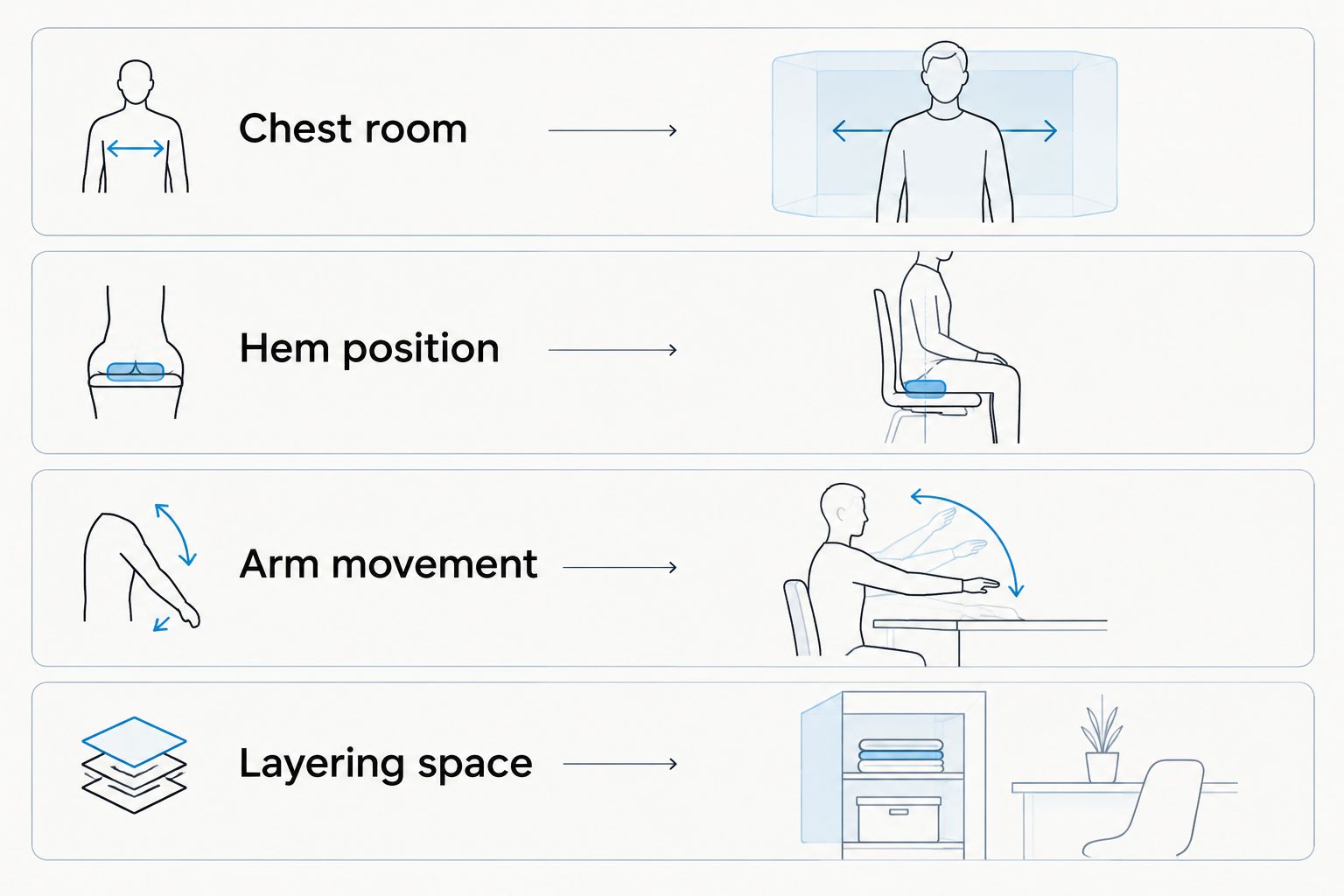 Four fit checks covering chest room, hem position, arm movement, and layering space