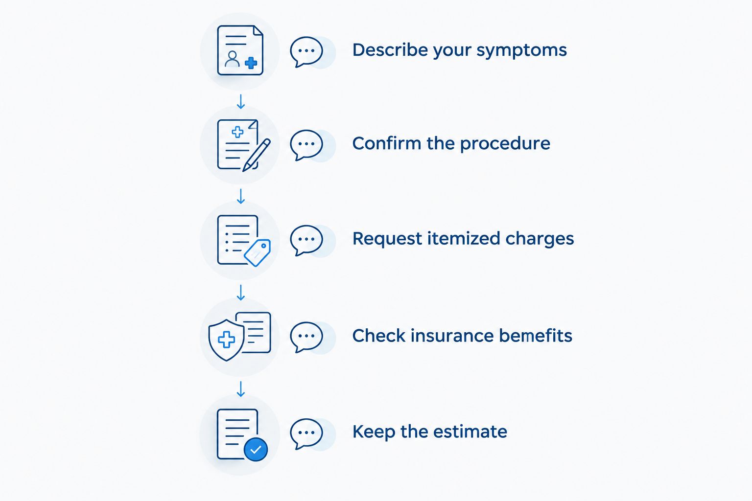 Steps for requesting an ingrown toenail procedure estimate and checking insurance benefits.