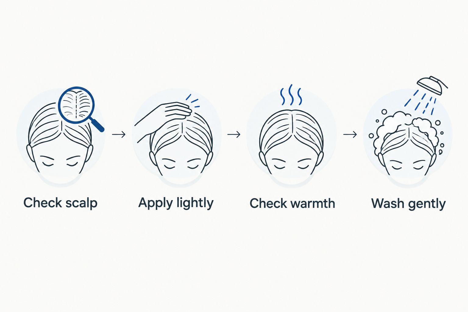 Four steps showing a scalp check, light oil application, a warmth check, and gentle washing.