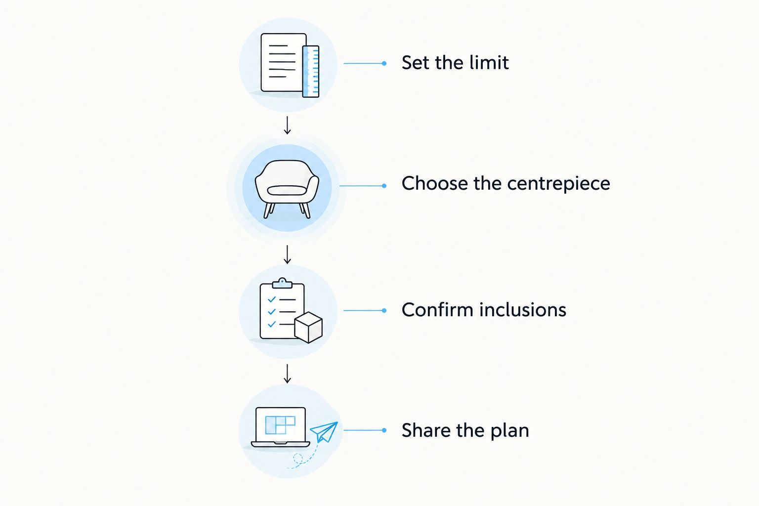 Four planning stages from setting the spending limit to sharing the confirmed hen party plan