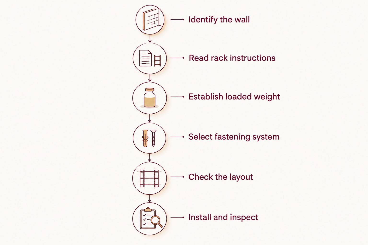 Six checks for planning a metal wine rack installation on a masonry wall