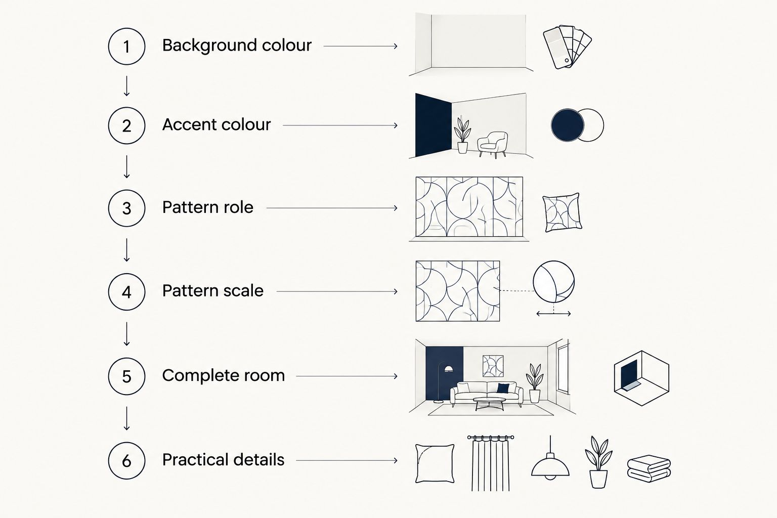 Six steps for matching curtains to patterned furniture, from background colour to practical details.