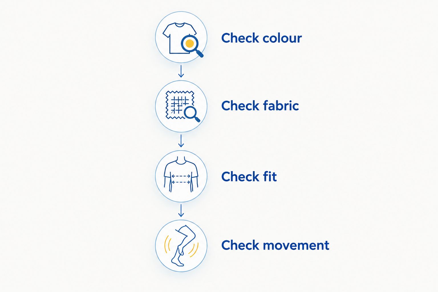 Four checks for choosing an anarkali: colour, fabric, fit and movement