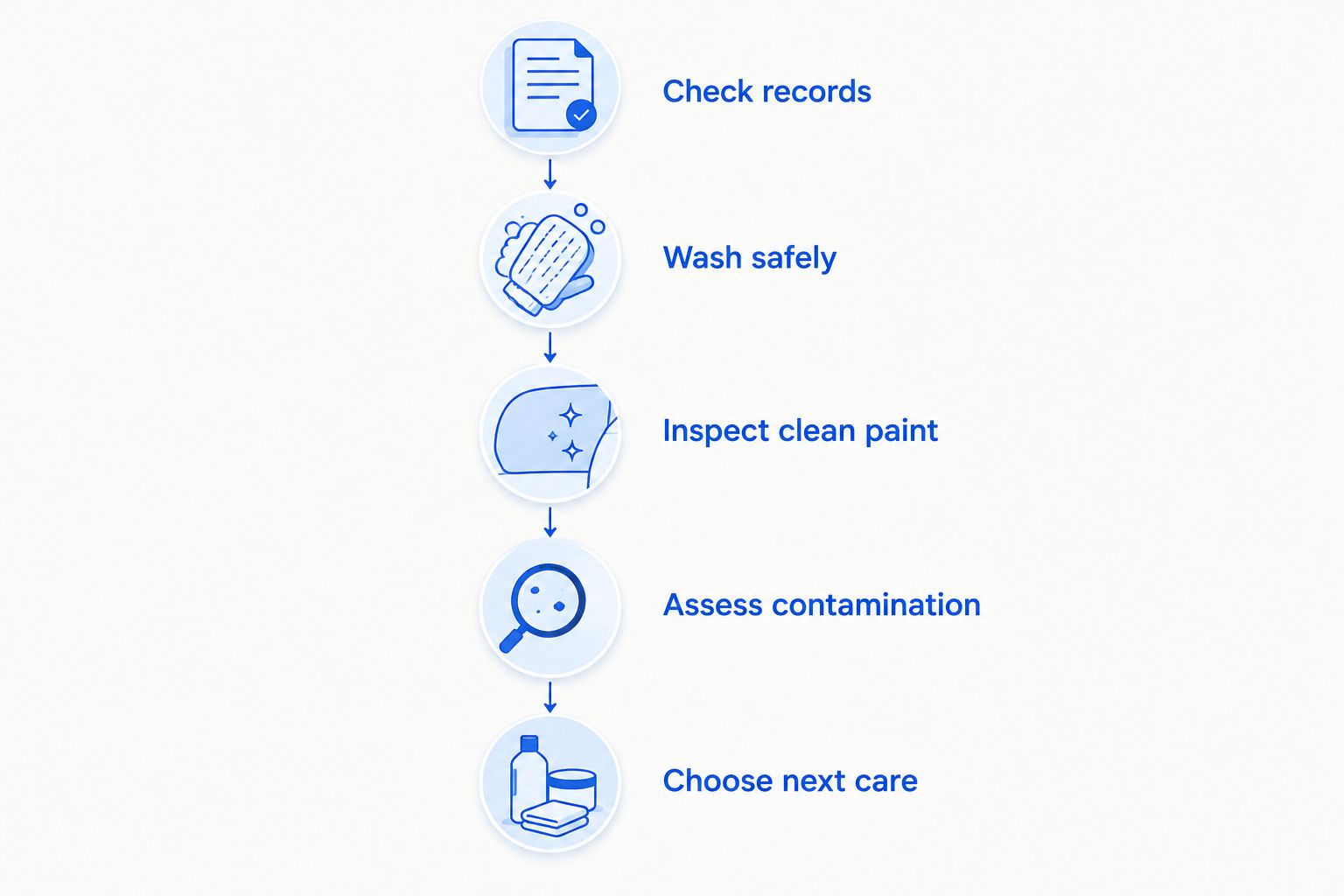 Five steps for checking ceramic coating condition before deciding on maintenance or reapplication.