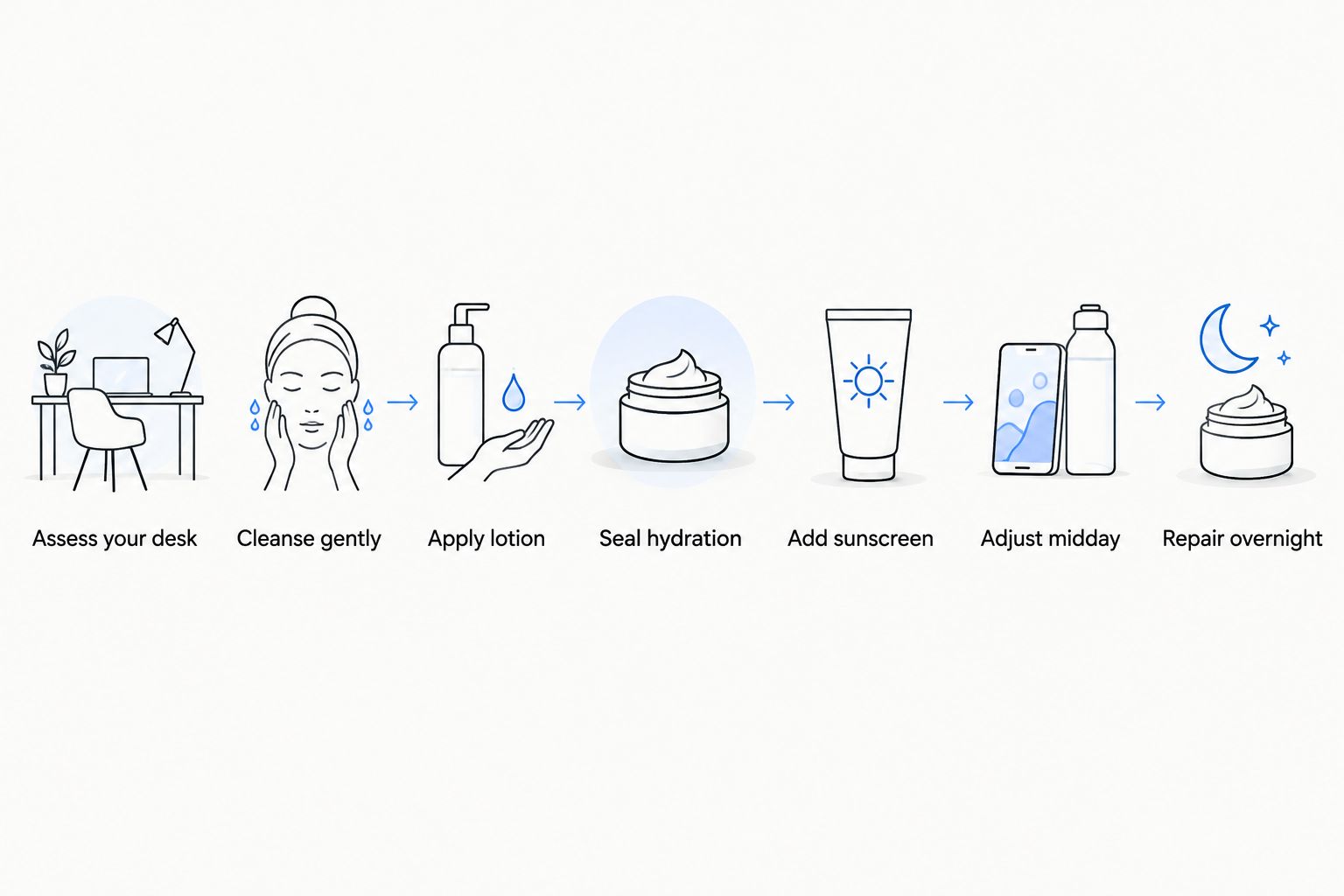 Seven-step skincare routine for desk workers