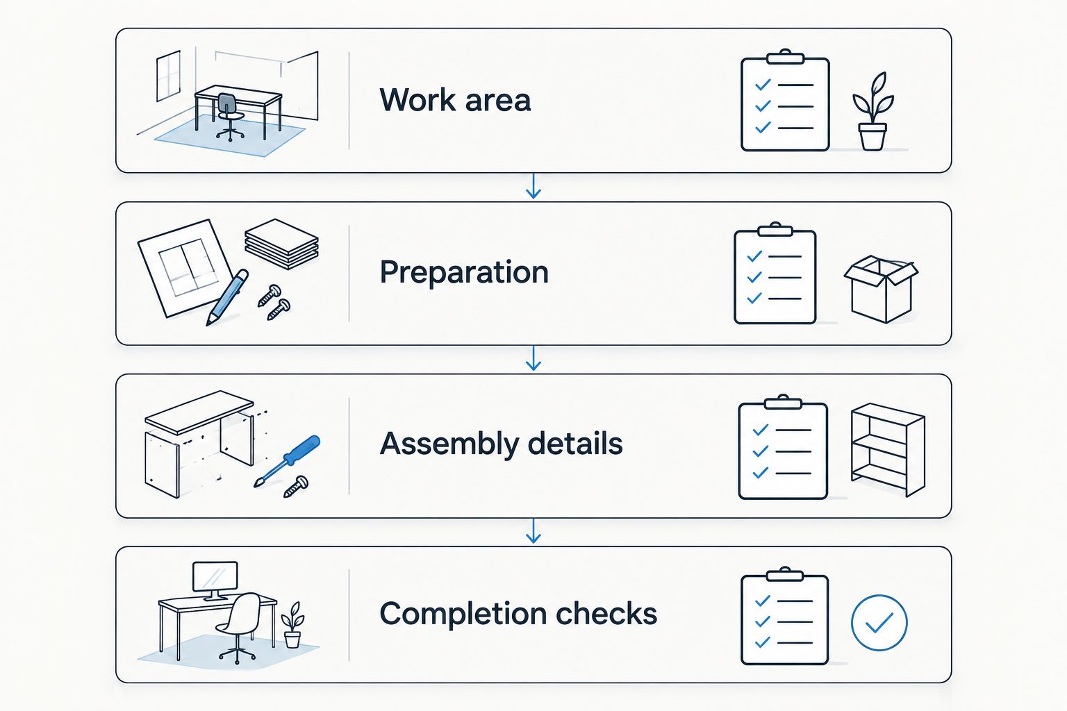 Four proposal checks covering work area, preparation, assembly details and completion checks
