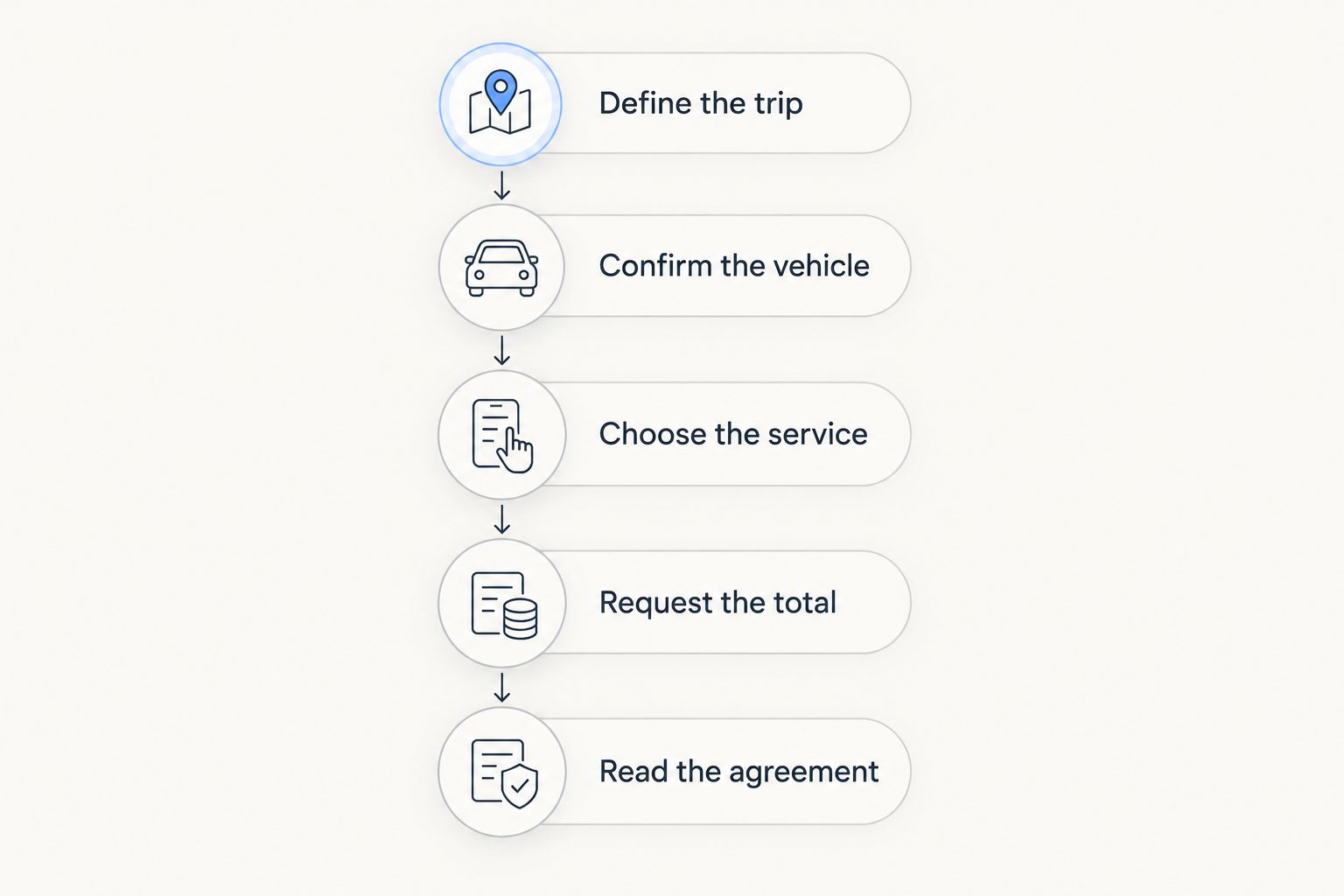 Five steps for requesting and checking a Lamborghini rental quote