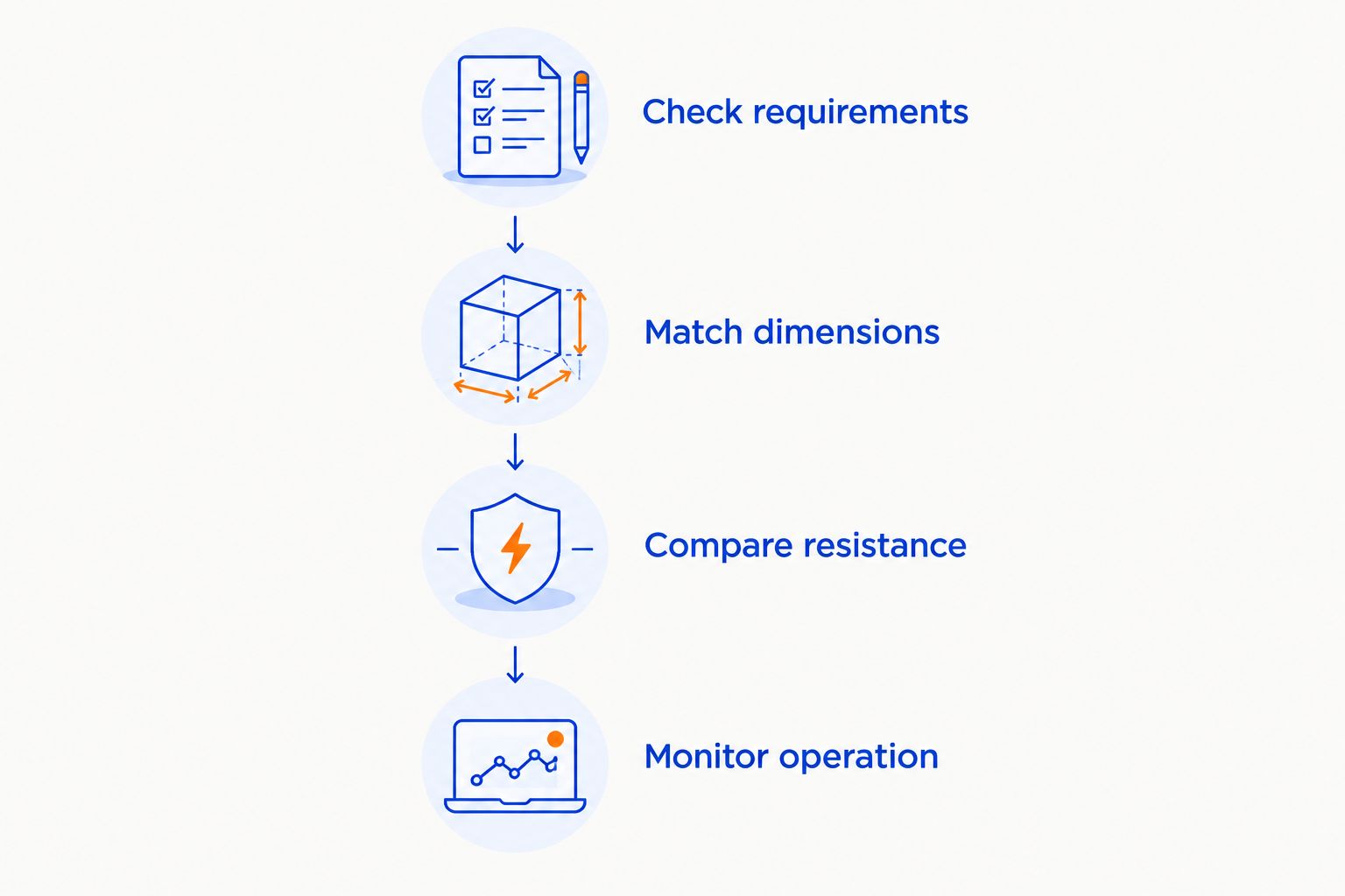 Four checks for choosing and installing a compatible furnace filter