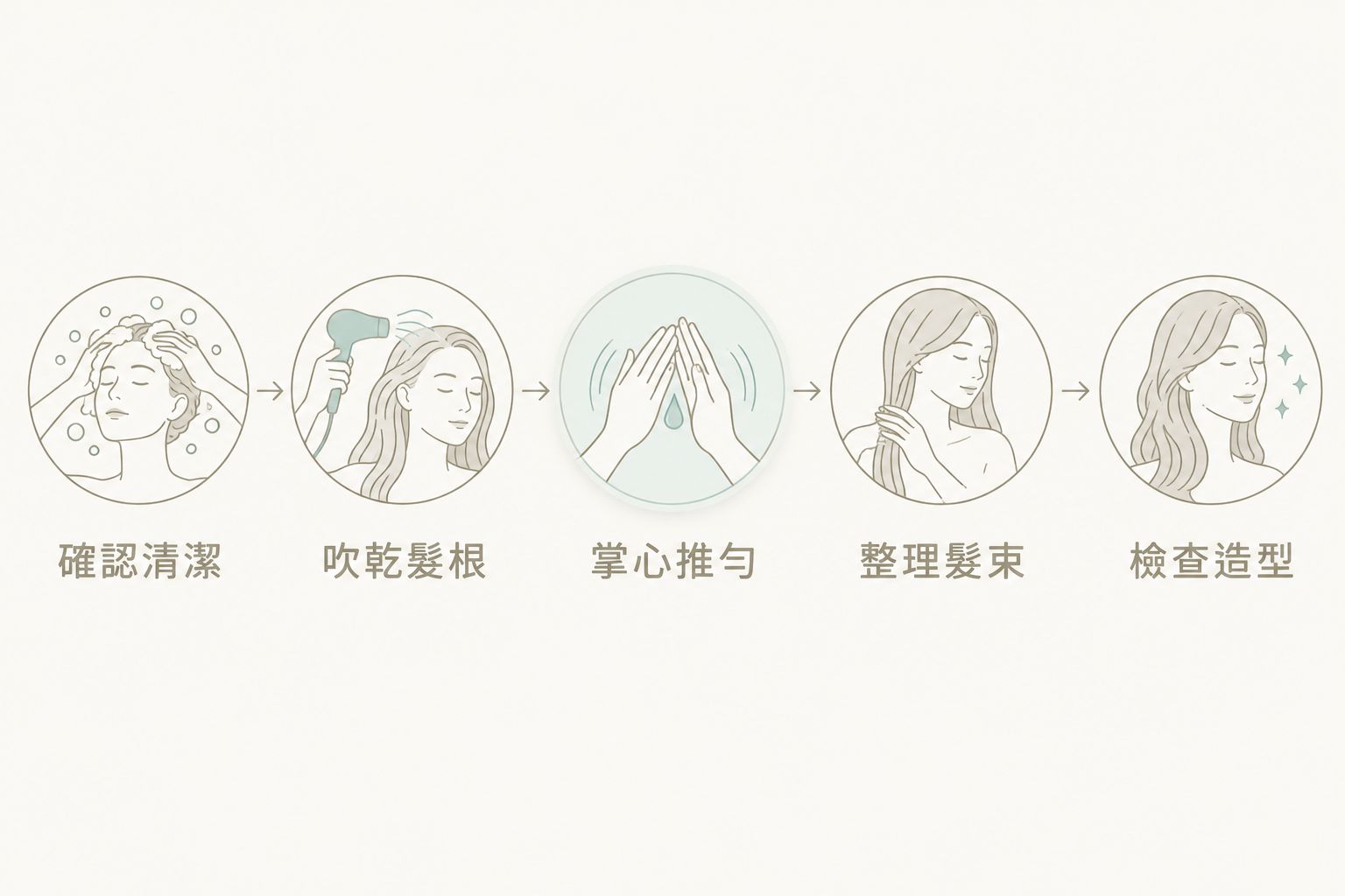 油性頭髮使用啞光髮泥的步驟：先清潔與吹乾，再少量塑形