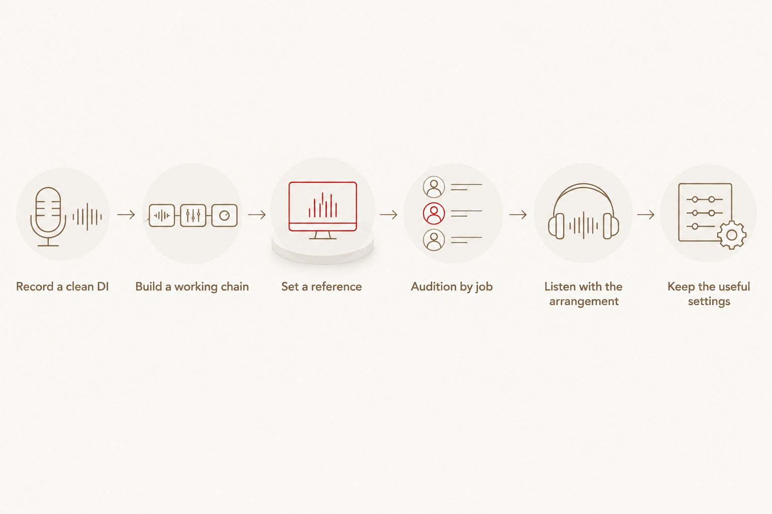 DAW workflow from recording a clean guitar DI to saving the approved NAM signal chain