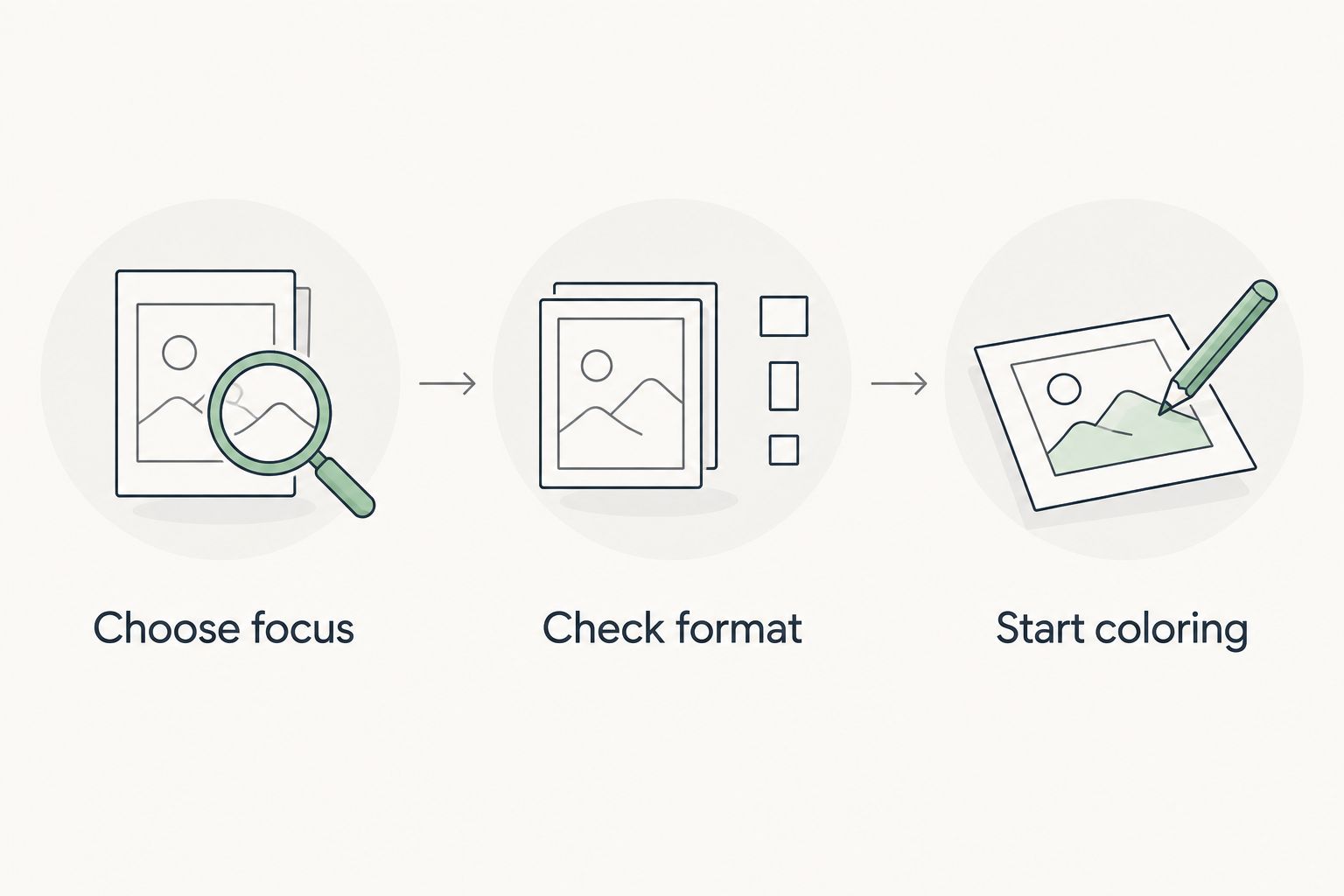 Three steps for choosing a coloring activity: choose focus, check format, and start coloring.
