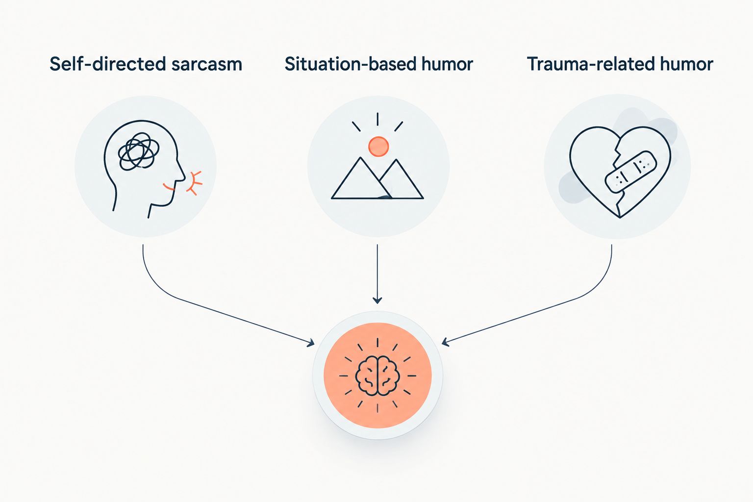 Three humor categories for comparing a shirt’s actual message