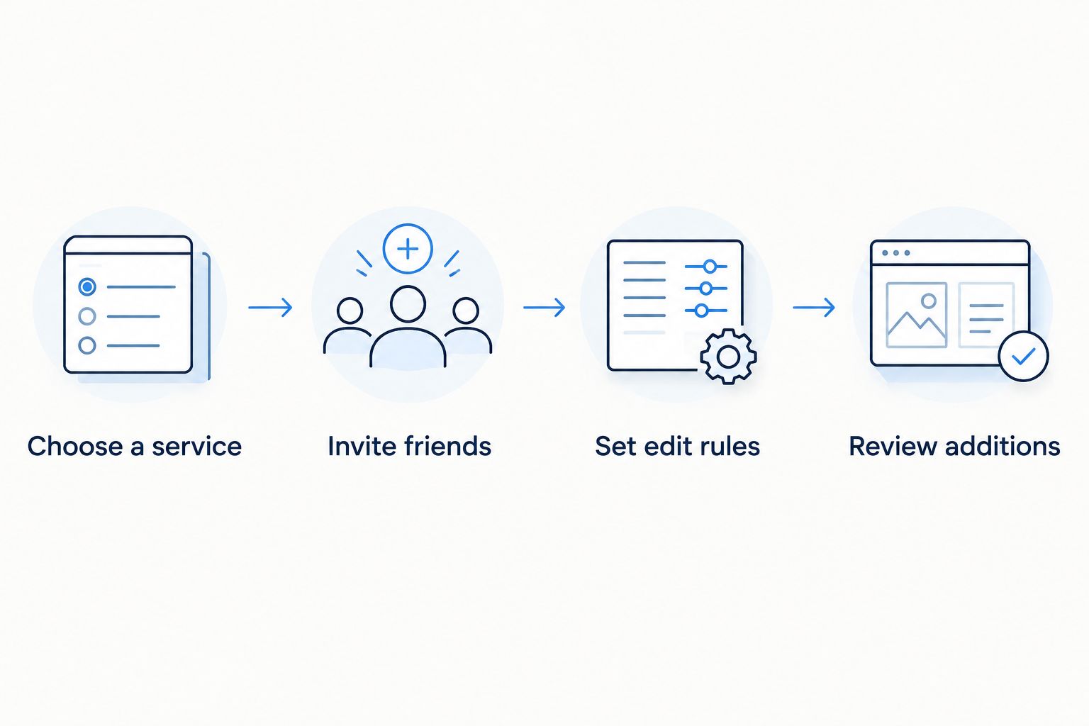 Four steps for starting and maintaining a collaborative playlist