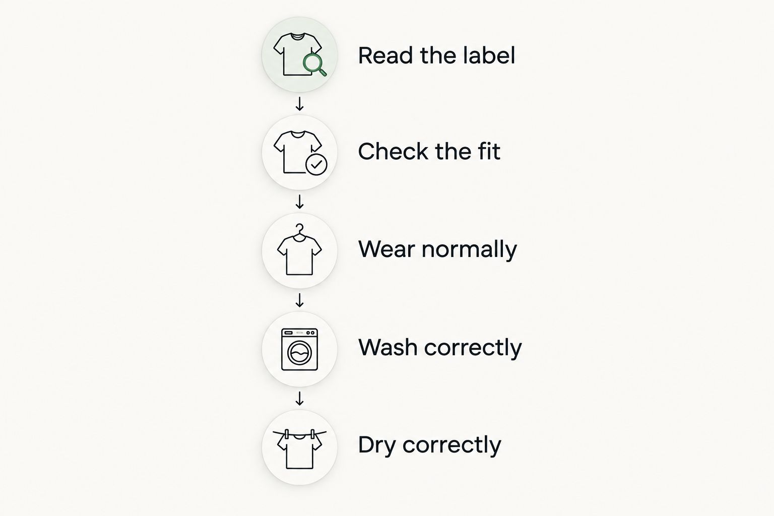 Five steps for breaking in a hoodie without forcing the fabric