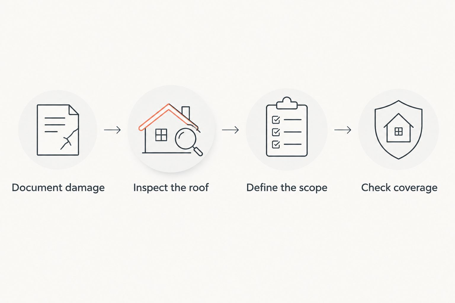 Four steps for documenting hail damage, inspecting the roof, defining repairs, and checking insurance coverage.