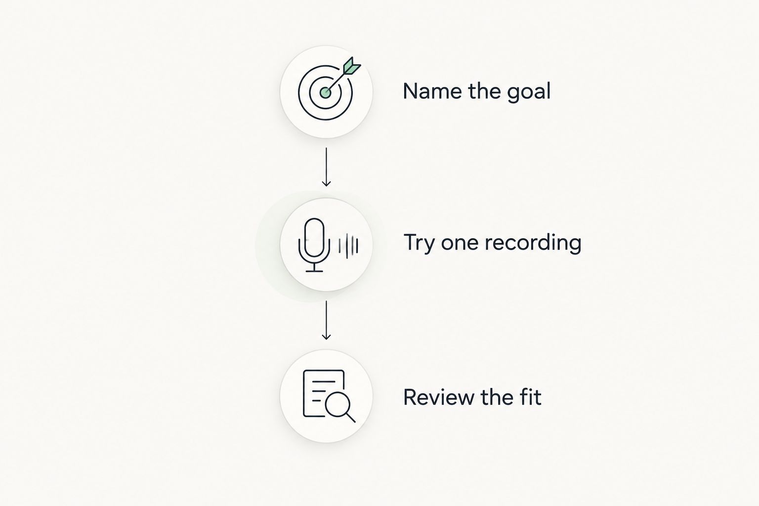 Three steps for choosing a meditation app: name the goal, try one recording, and review the fit.