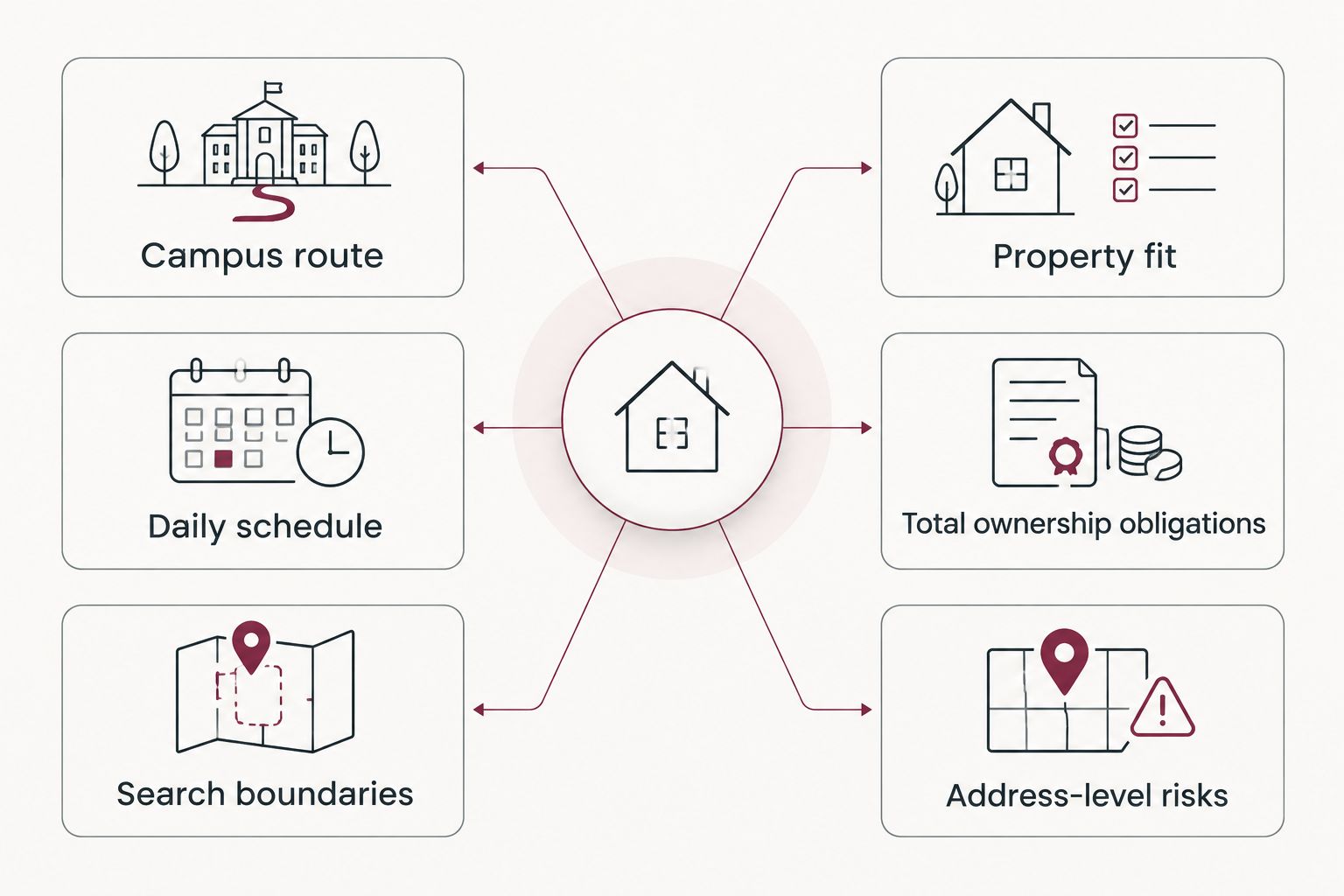 Comparison of location checks and property checks for a home near Shawnee State University