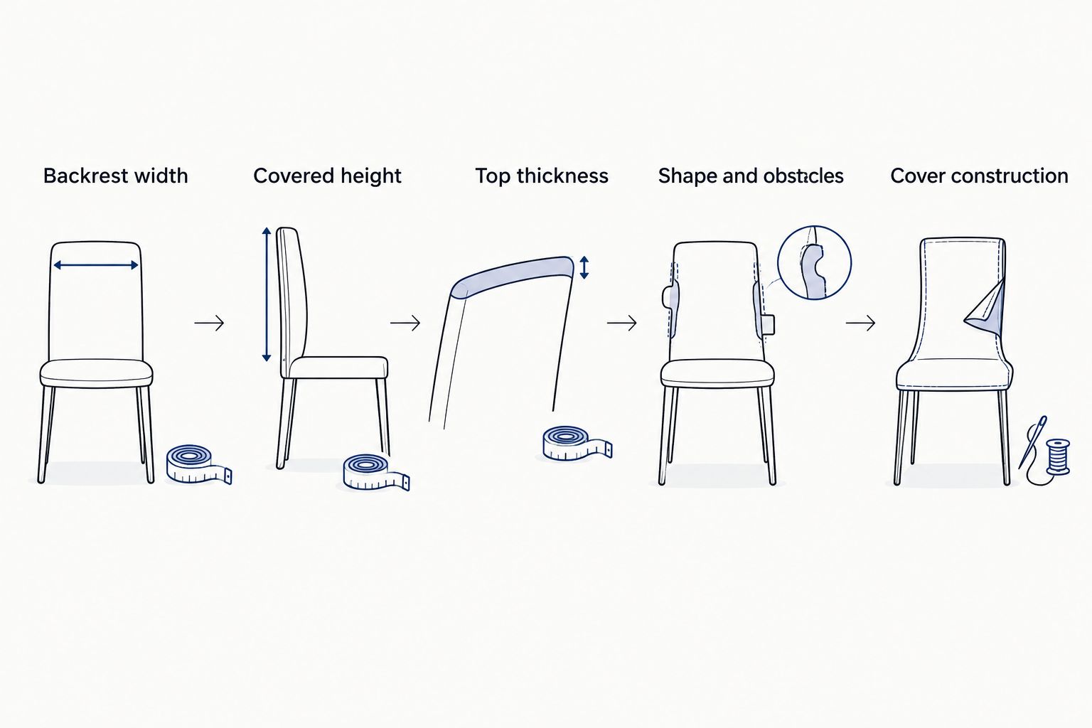 Five checks for measuring a chair back before choosing a cover
