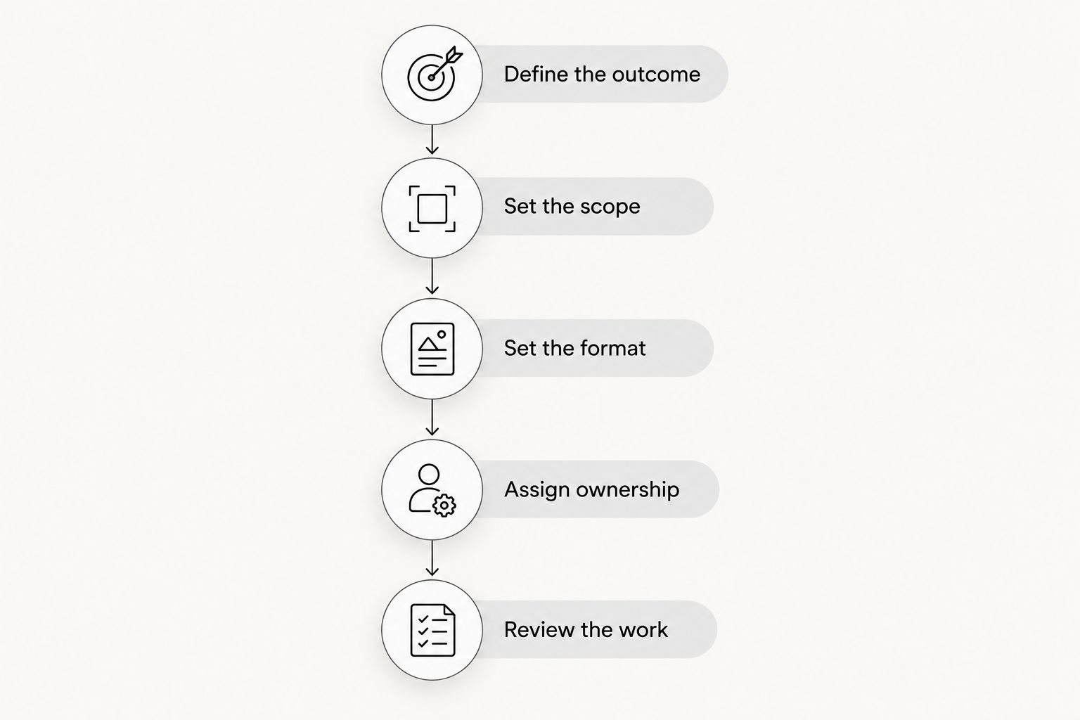 Five steps for briefing and reviewing a startup growth agency
