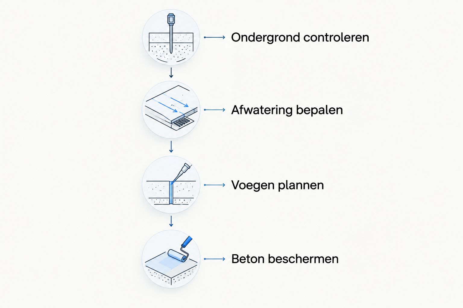 Kan je in de winter een betonnen terras laten aanleggen? 1 fercon betonprojecten kempen Vier aandachtspunten vóór de winterse stort: ondergrond, afwatering, voegen en betonbescherming.