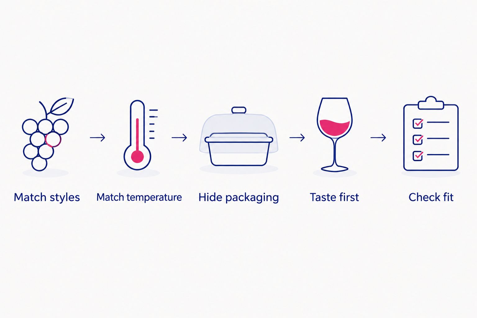 Five steps for comparing boxed and bottled wine without packaging bias