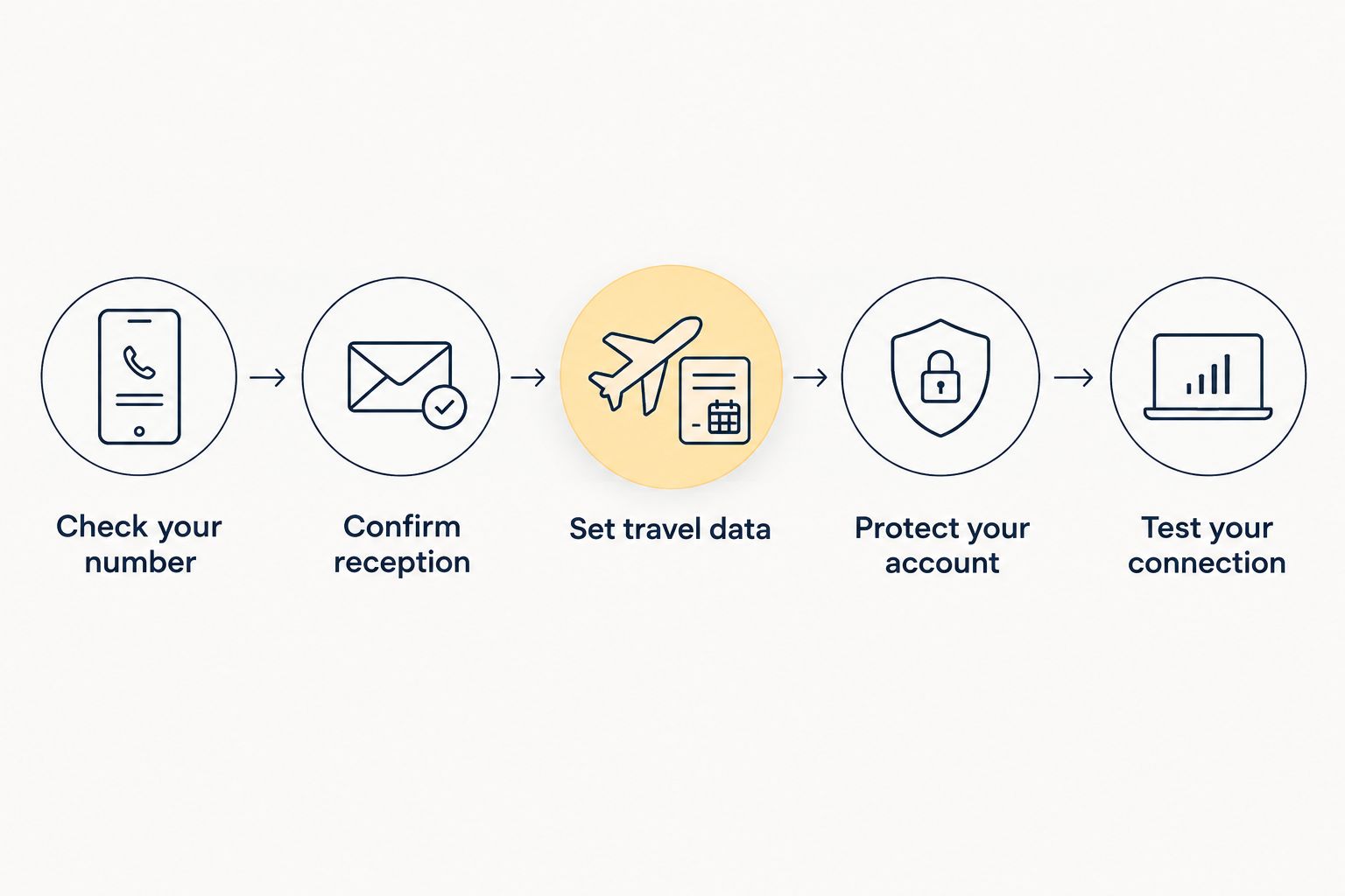 Five preparation steps for keeping WhatsApp connected and retaining access to its registered number.