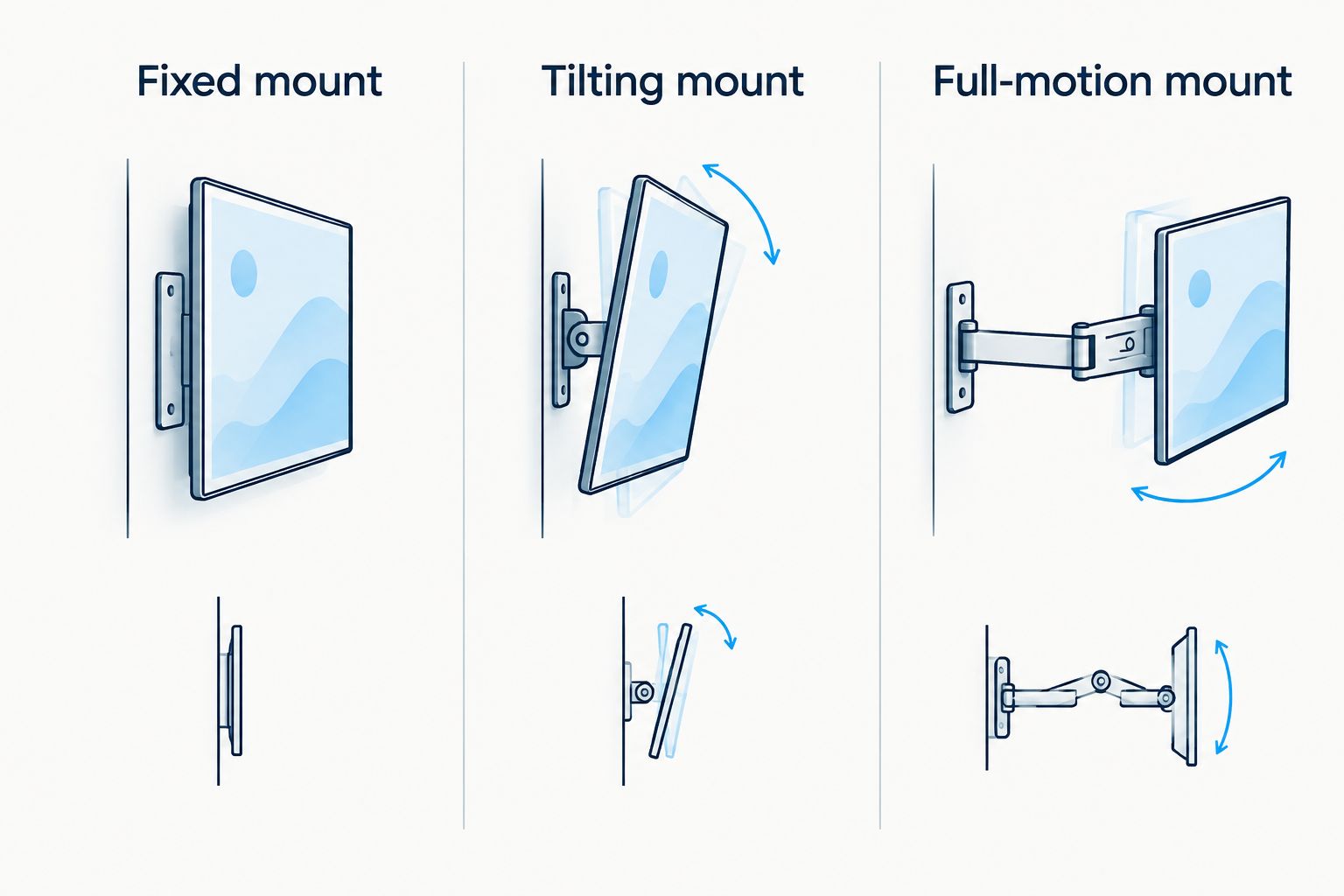 Comparison of fixed, tilting, and full-motion TV mount movement