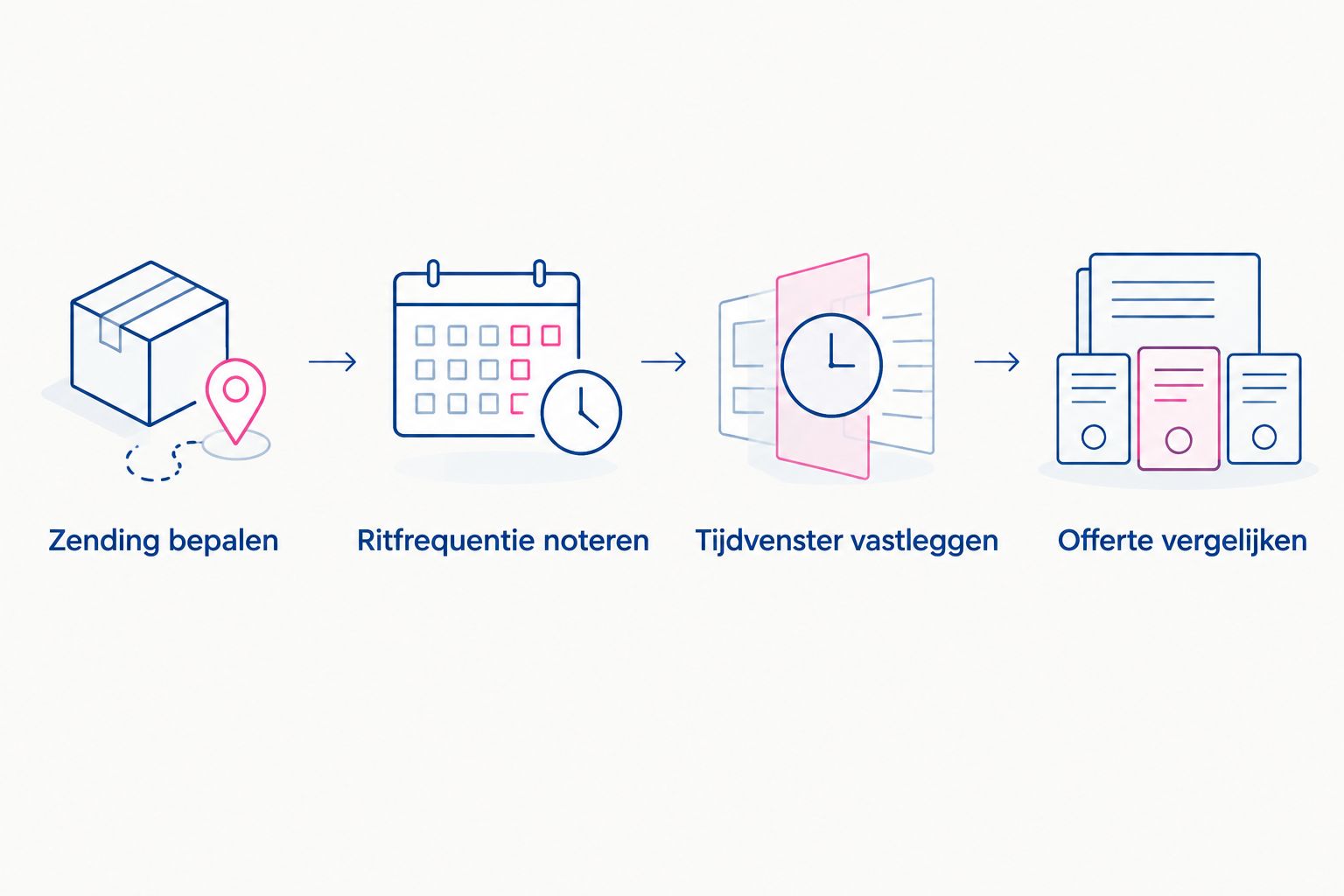 Vier stappen voor een vergelijkbare aanvraag voor webshoptransport