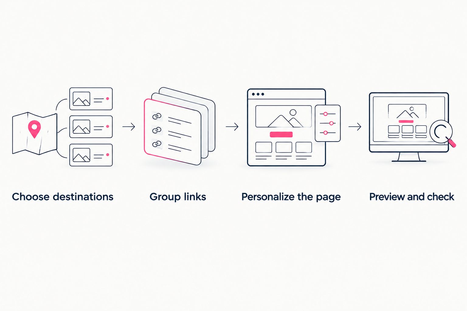 Four steps for organizing, personalizing and checking a creator link page
