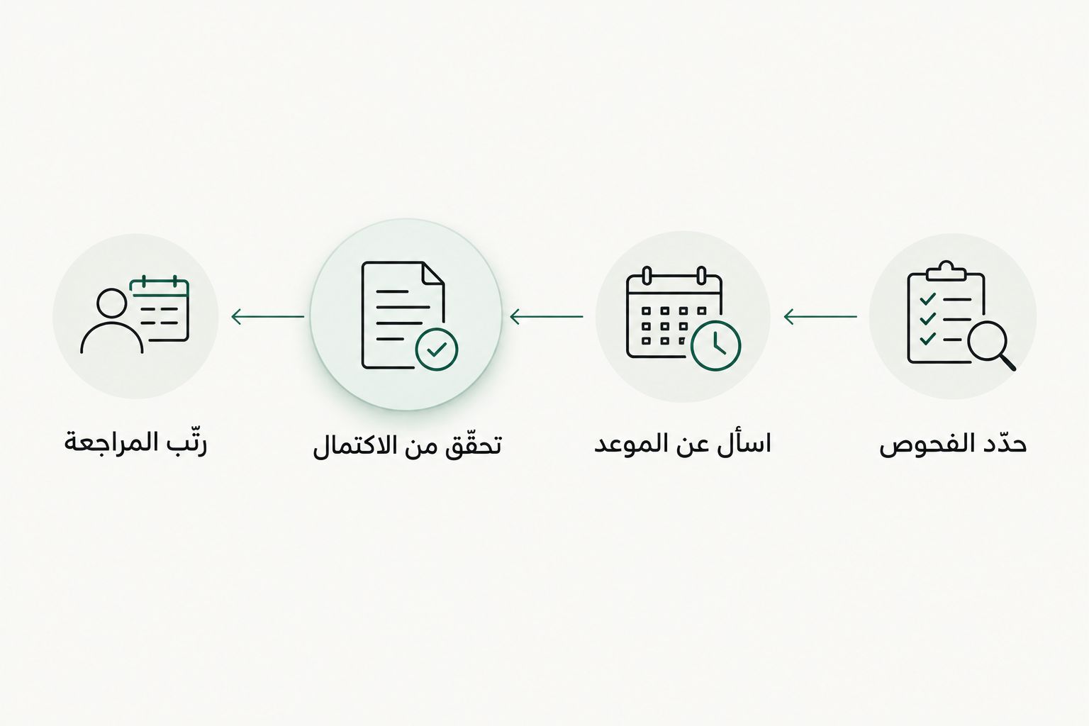 خطوات معرفة موعد النتائج من تحديد الفحوص إلى ترتيب مراجعة الطبيب