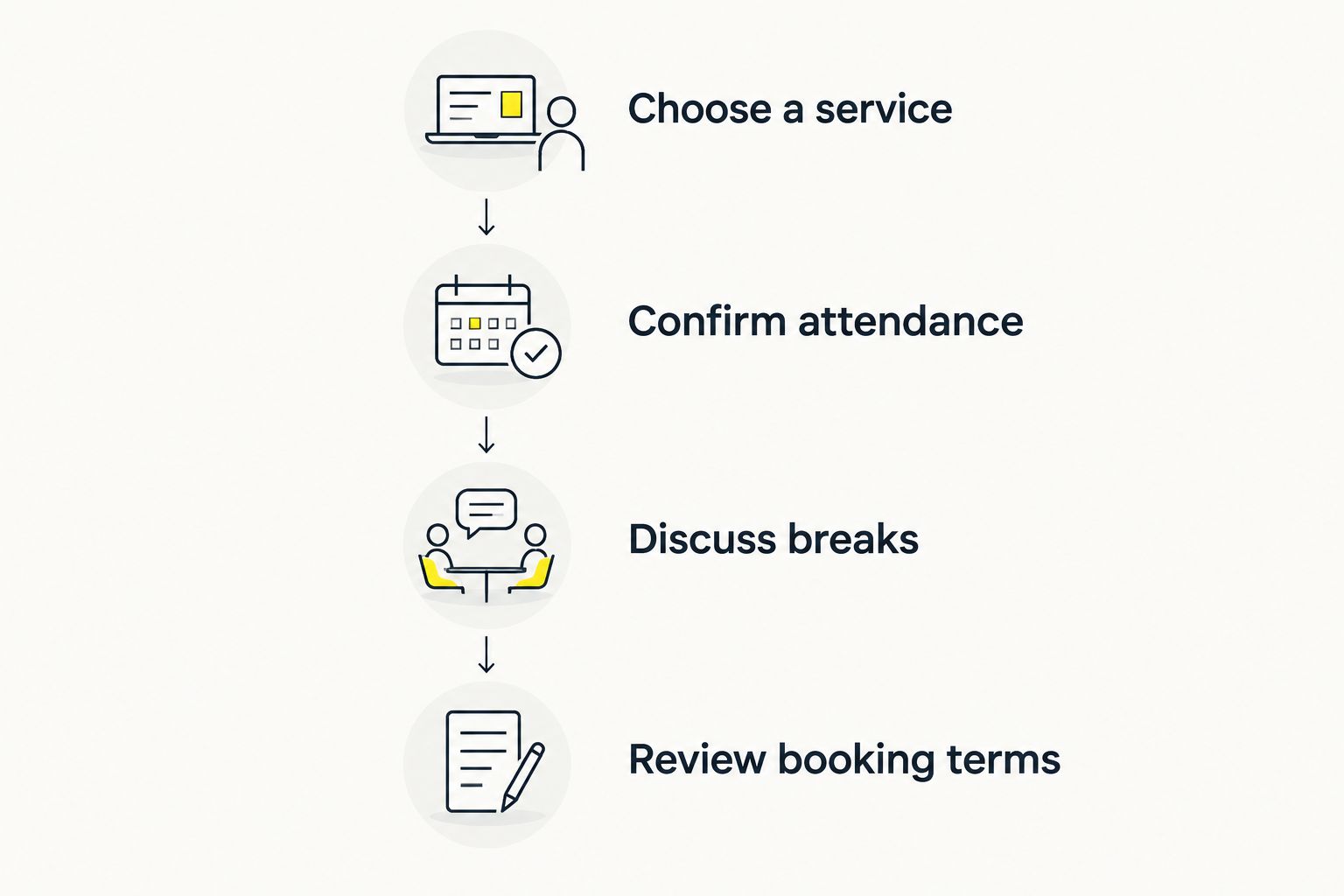 Booking steps covering service choice, baby attendance, breaks, and appointment terms.