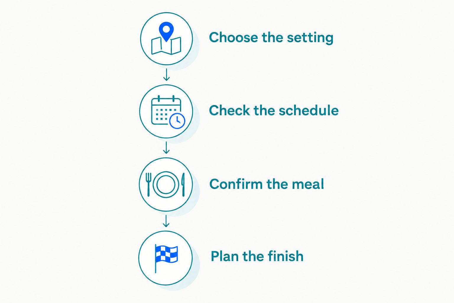 Four dinner-planning steps from choosing the setting to planning the finish