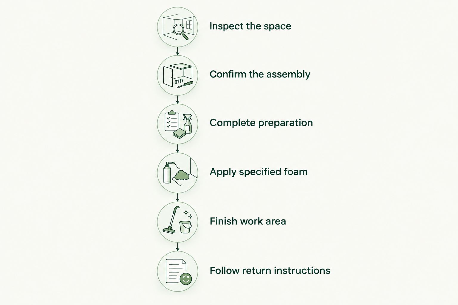 Installation sequence from inspecting the space through following return instructions