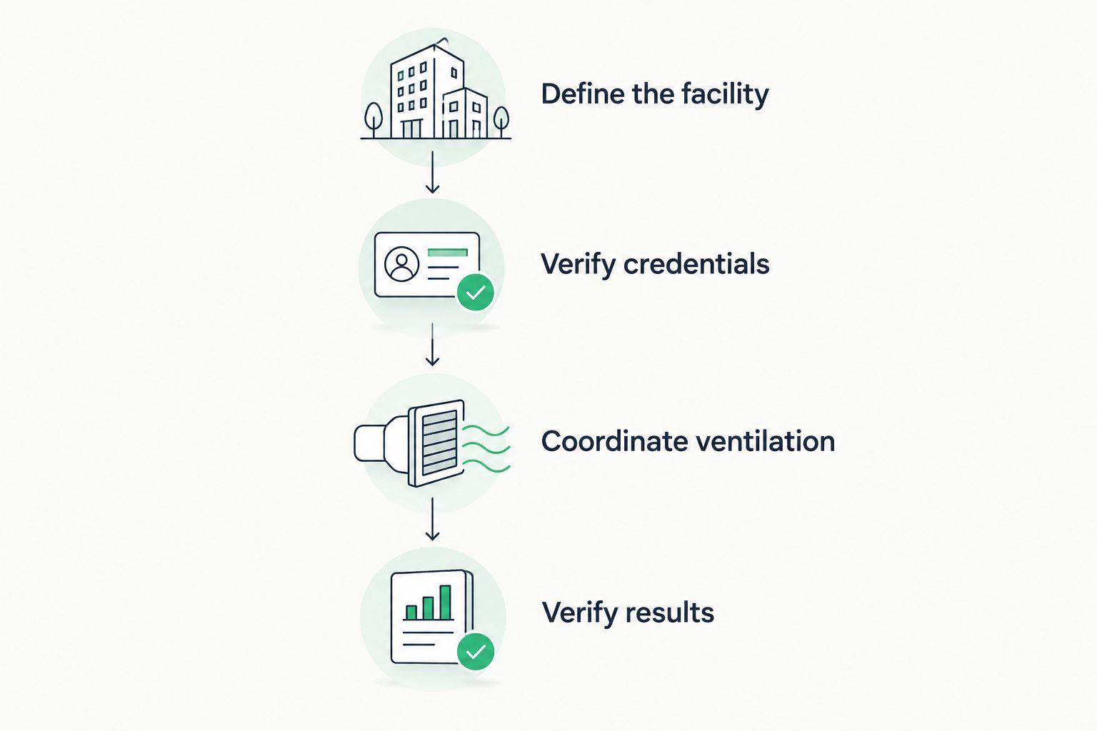 Four stages for selecting and verifying a radon contractor for an indoor shooting range