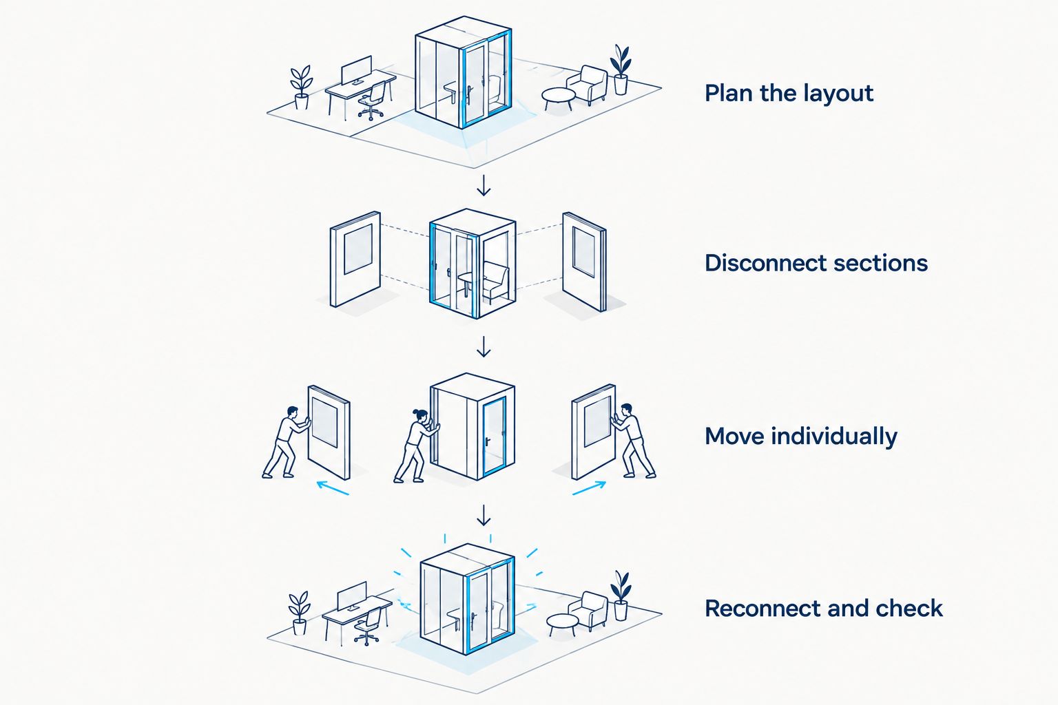 Sequence for planning, disconnecting, moving, and reconnecting modular sofa sections