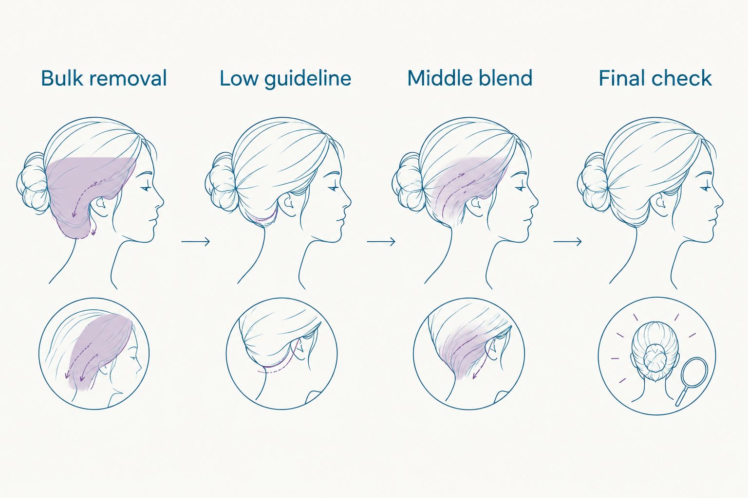 Four stages of a guarded fade from bulk removal through final inspection