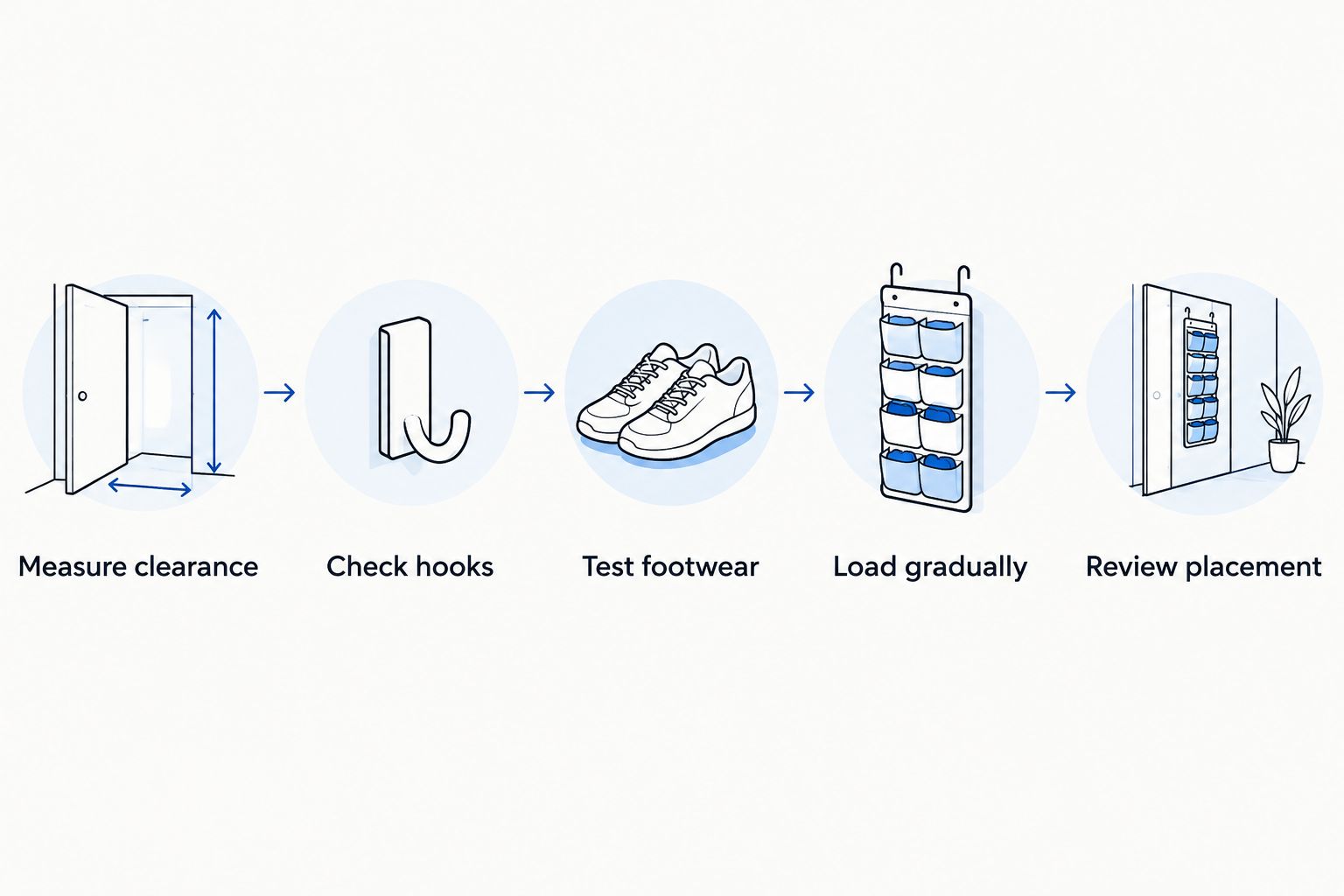 Five fit-check steps from measuring door clearance to reviewing shoe placement.