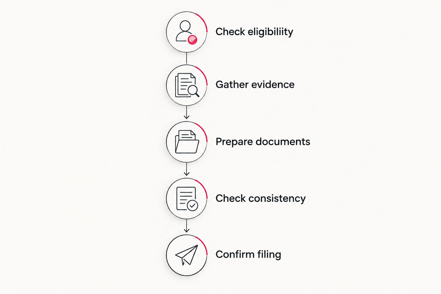 Five preparation steps from checking eligibility to confirming court filing requirements