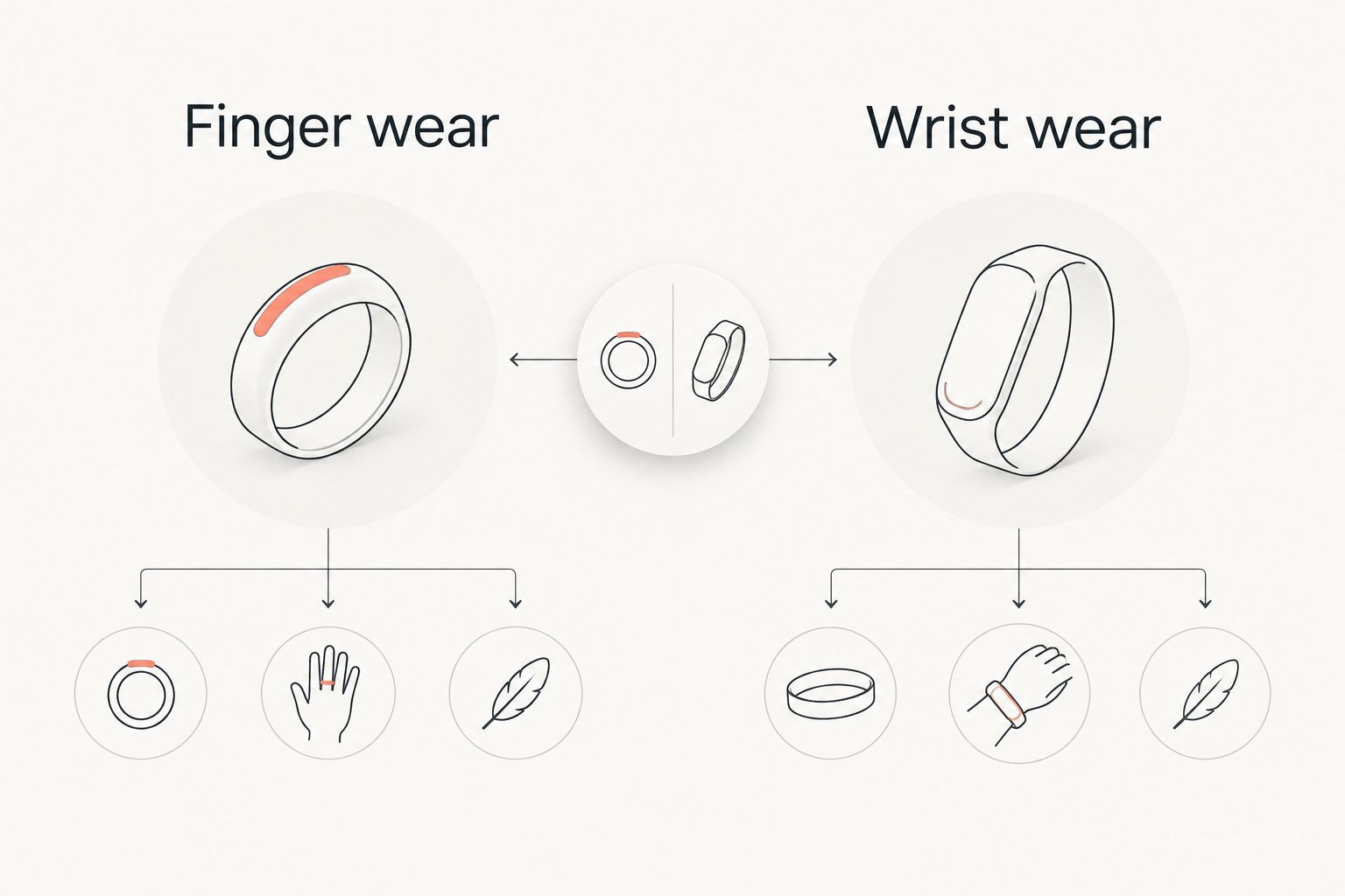 Ring and band comparison showing finger wear versus screenless wrist wear