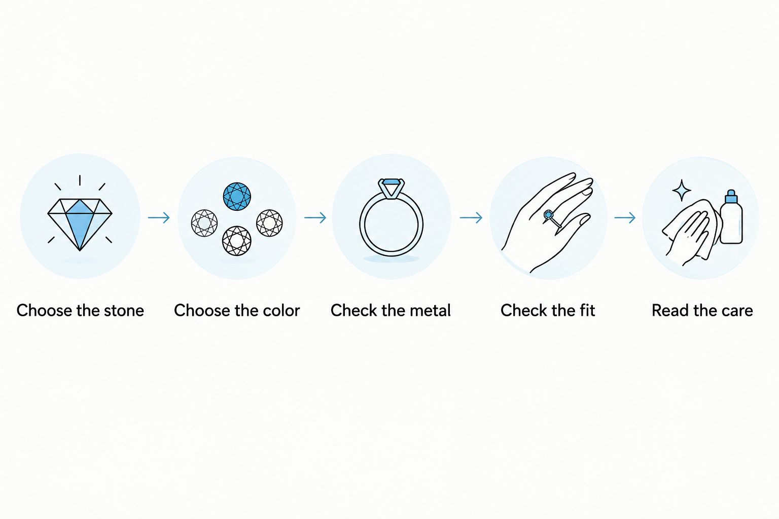 Five checks for choosing a moissanite ring, from stone preference to care instructions.