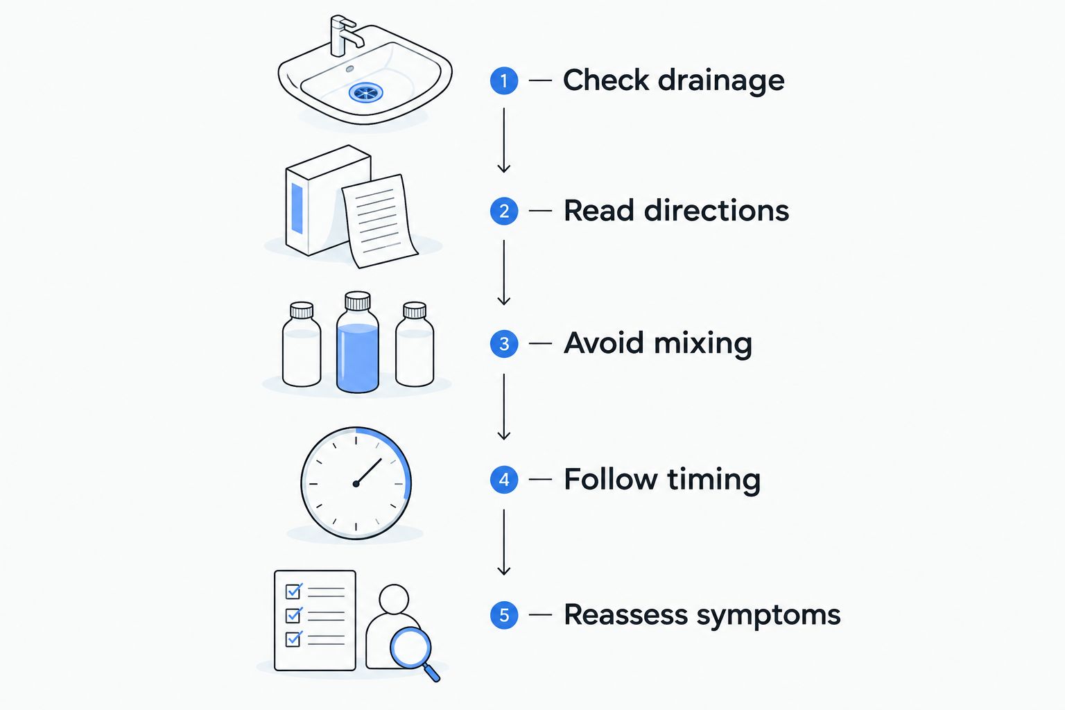 Five checks for using an enzyme drain treatment without overlooking a drainage problem