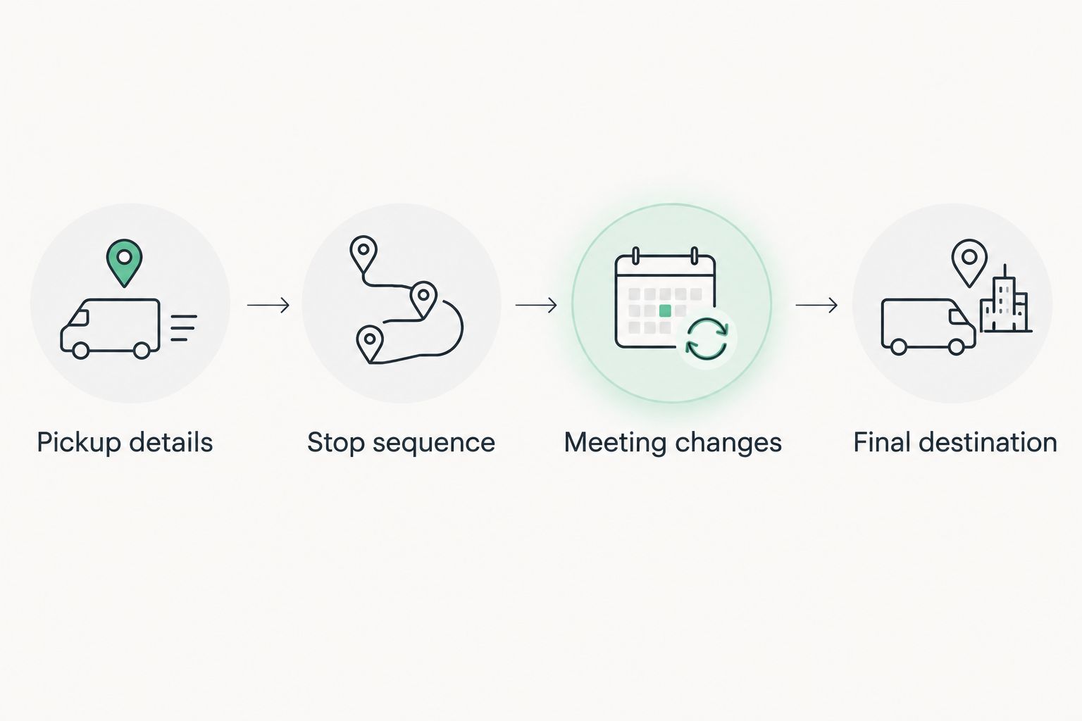 Business transportation plan from pickup details through the final destination