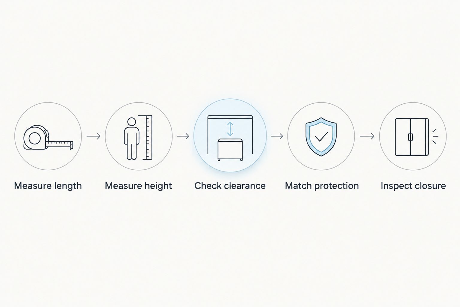 Five checks for choosing a rifle cover that fits and matches the protection needed
