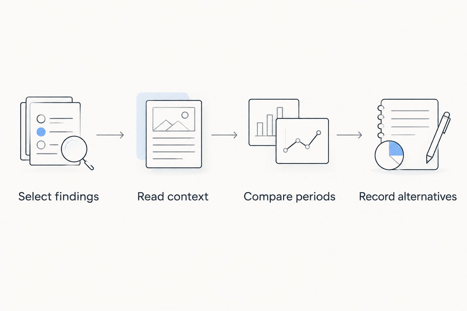 Four steps for checking a report against messages and alternative explanations