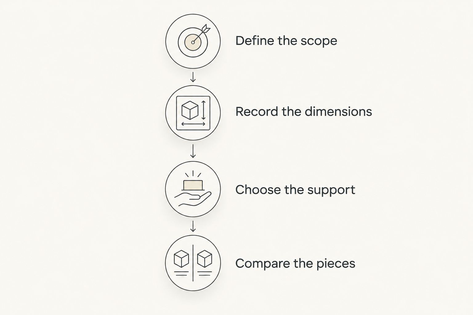 Four steps for choosing a furniture retailer or interior design partner