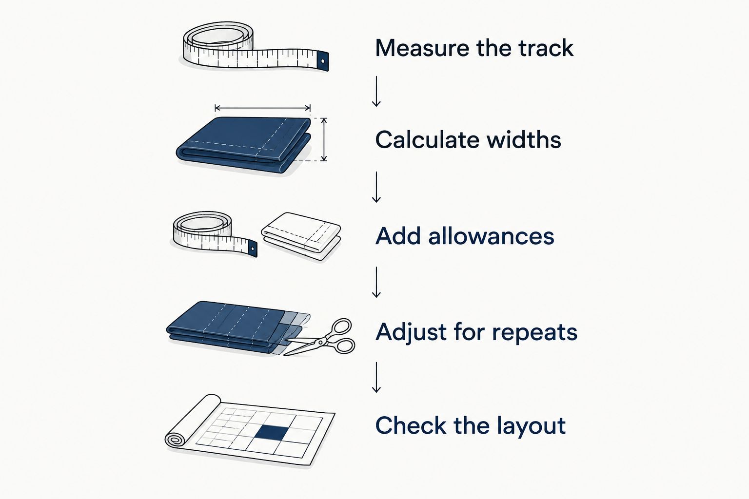 Five steps for calculating curtain fabric with matching pattern repeats