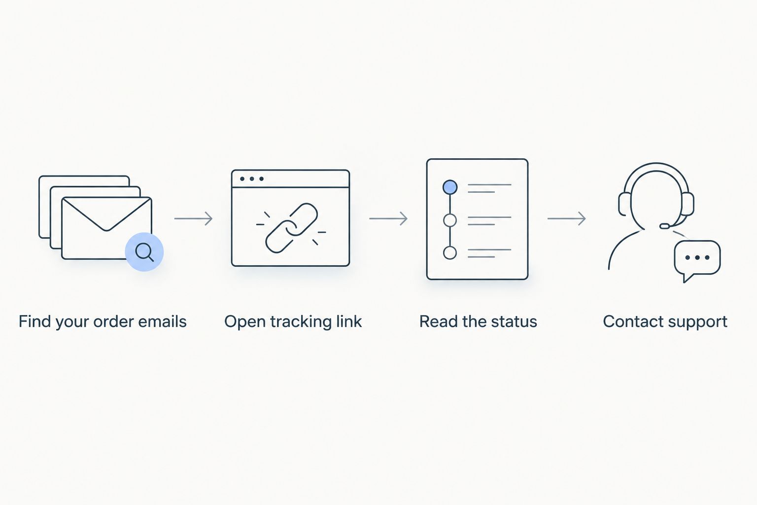 Four steps from finding order emails to contacting support