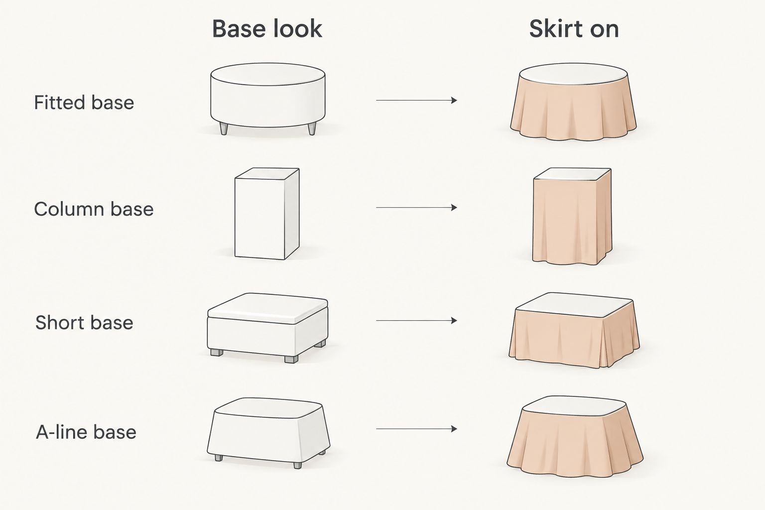 Comparison of four base gown shapes with the looks created by detachable overskirts